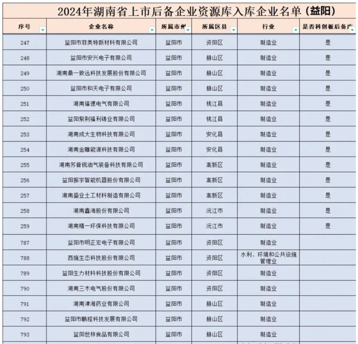 益陽市菲美特新材料有限公司,菲美特新材料,益陽多孔泡沫金屬材料,泡沫鎳生產(chǎn),益陽泡沫銅